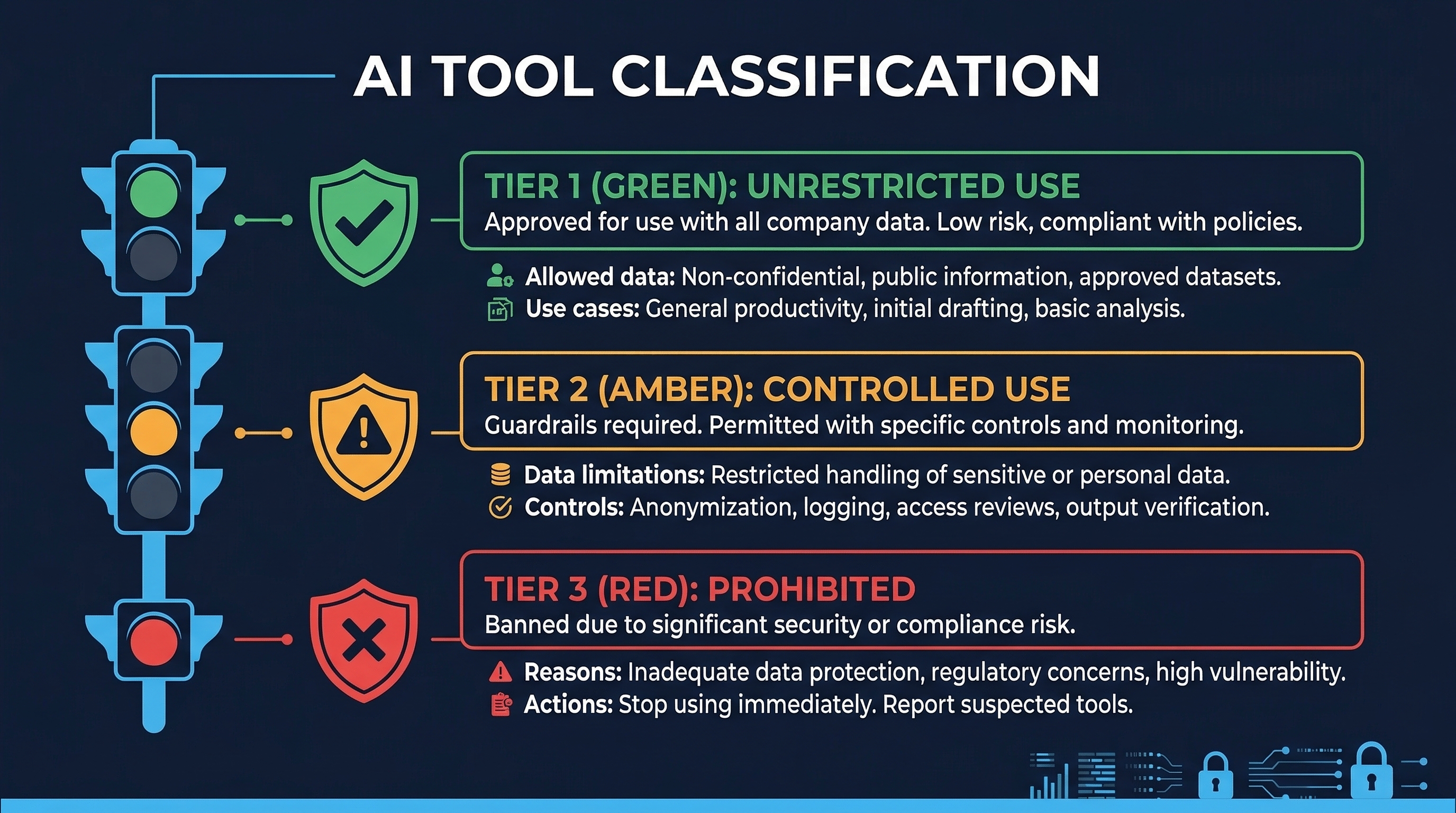 AI Tool Classification